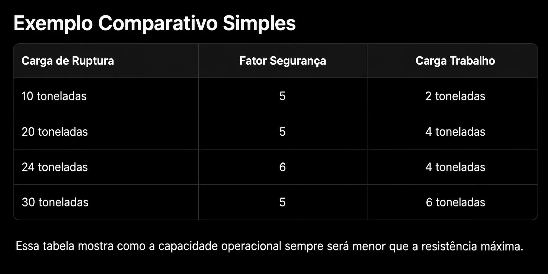 Inspeção e segurança em cabos de aço
