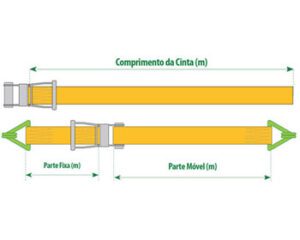 Cinta de Poliéster – Amarração de Cargas 2:1 – Catraca Móvel