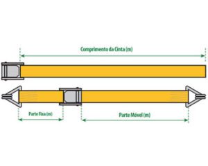 Cinta de Poliéster – Amarração de Cargas 2:1 – Presilha